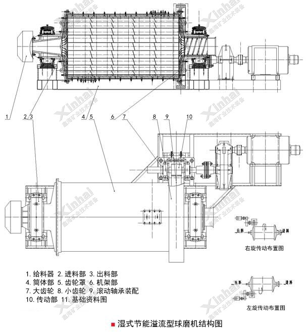 高效节能溢流型球磨机结构原理图