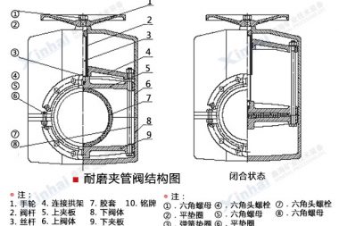 气动夹管阀